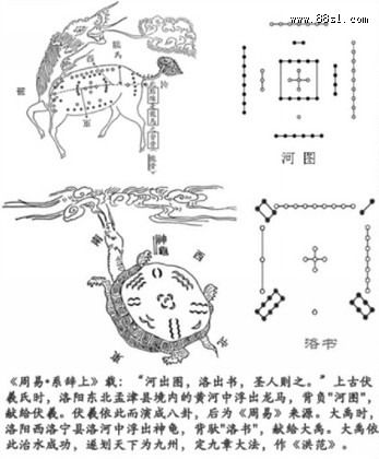 八卦灵龟与风水术-正说风水--易正时空之神龙得水-powered by www.