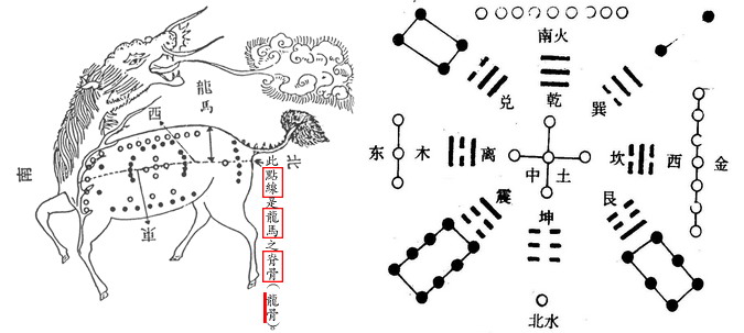 龙马出河图,神龟出洛书.