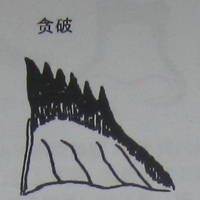 撼龙经之破军星图解