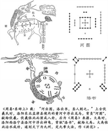 洛书古称龟书,传说有神龟出于洛水,其甲壳上有此图象,结构是戴九履一