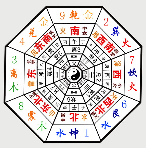 什么是三元风水? 什么是三元风水?