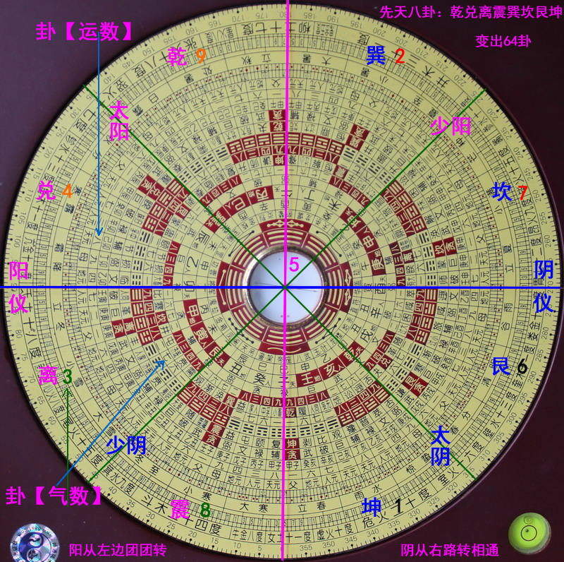 易正时空三元风水罗盘的用法 1