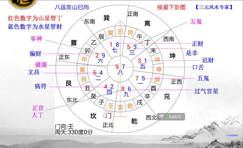 三元风水阳宅的些子看法
